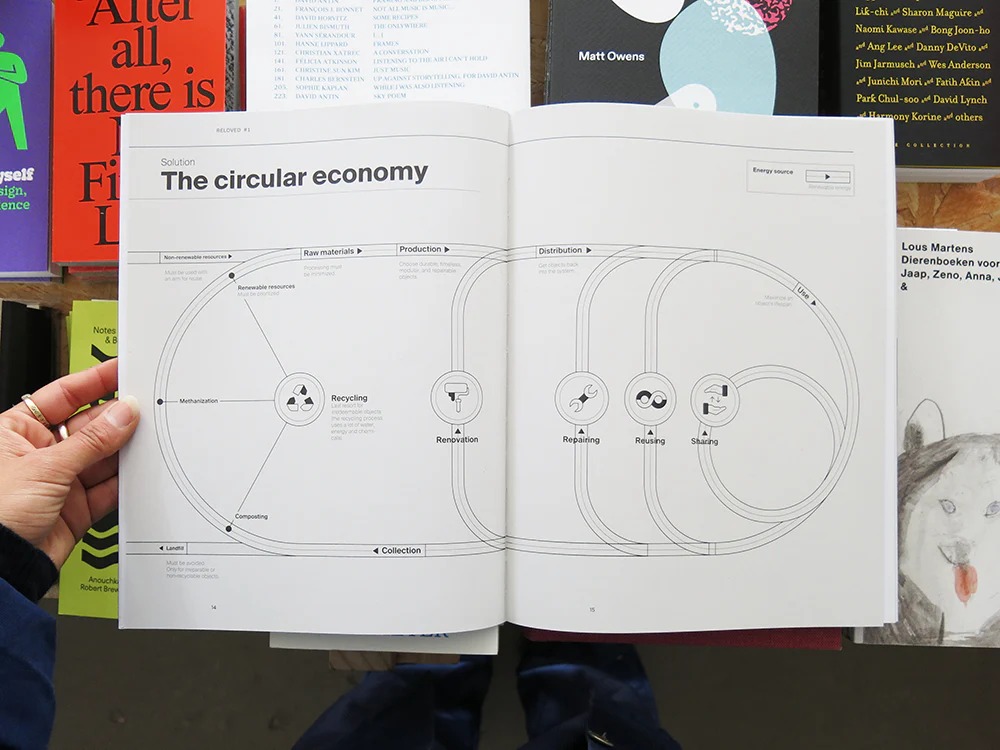Reloved 1: The Magazine of Circular Design - Image 9